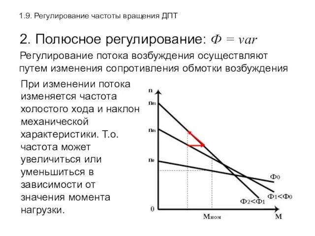 1.9. Регулирование частоты вращения ДПТ 2. Полюсное регулирование: Ф = var