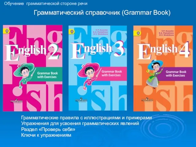 Грамматический справочник (Grammar Book) Грамматические правила с иллюстрациями и примерами Упражнения