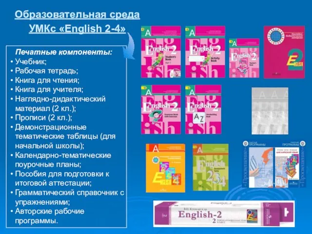 Образовательная среда УМКс «English 2-4» Печатные компоненты: Учебник; Рабочая тетрадь; Книга