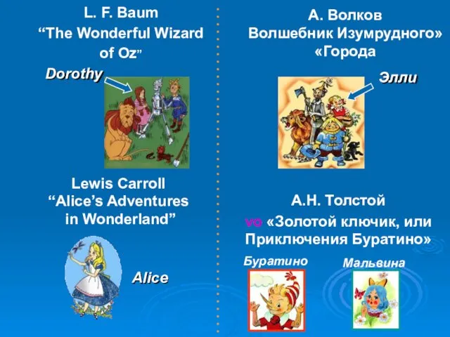 L. F. Baum “The Wonderful Wizard of Oz” А. Волков «Волшебник