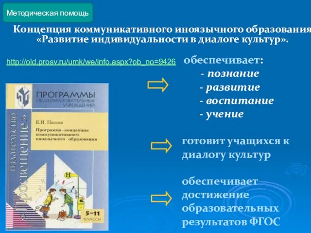 Концепция коммуникативного иноязычного образования «Развитие индивидуальности в диалоге культур». обеспечивает: -