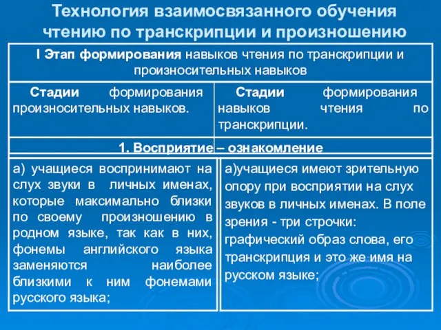 Технология взаимосвязанного обучения чтению по транскрипции и произношению