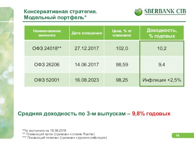 Средняя доходность по 3-м выпускам – 9,8% годовых *По состоянию на