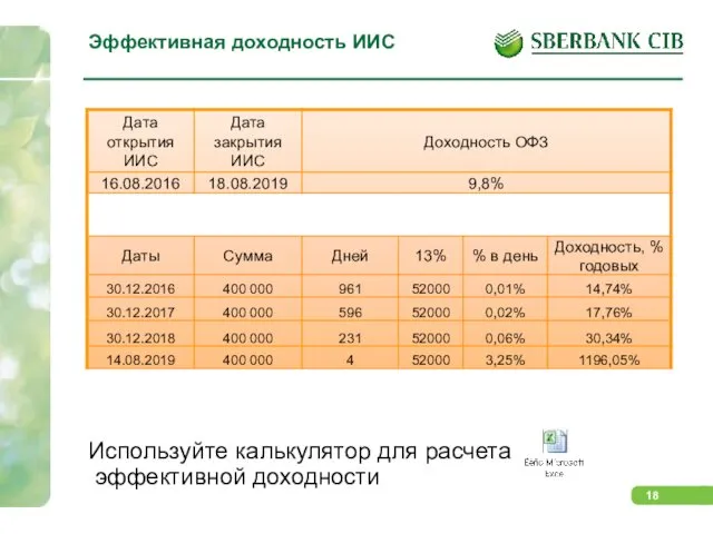 Эффективная доходность ИИС Используйте калькулятор для расчета эффективной доходности