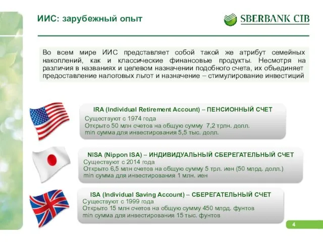 ИИС: зарубежный опыт IRA (Individual Retirement Account) – ПЕНСИОННЫЙ СЧЕТ Существуют