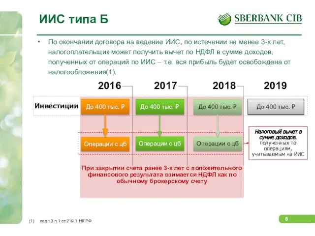 При закрытии счета ранее 3-х лет с положительного финансового результата взимается