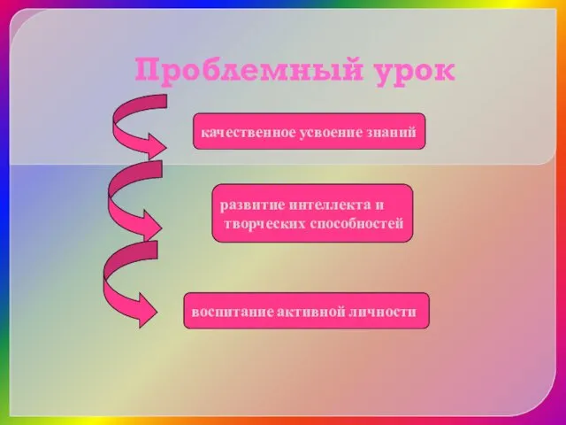 Проблемный урок качественное усвоение знаний развитие интеллекта и творческих способностей воспитание активной личности