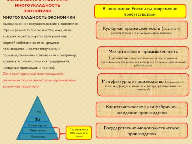 ОСНОВНЫЕ ПРОТИВОРЕЧИЯ: МНОГОУКЛАДНОСТЬ ЭКОНОМИКИ МНОГОУКЛАДНОСТЬ ЭКОНОМИКИ - одновременное сосуществование в экономике