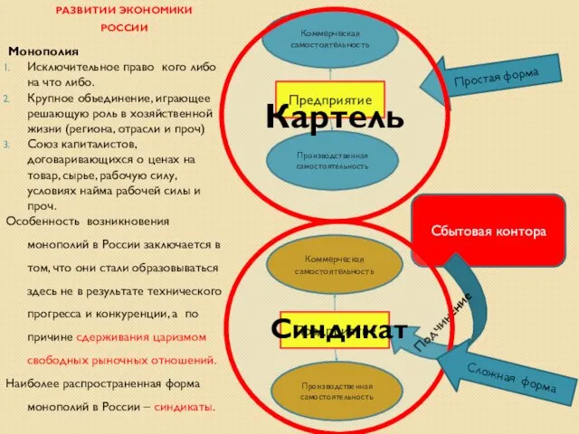 РОЛЬ МОНОПОЛИЙ В РАЗВИТИИ ЭКОНОМИКИ РОССИИ Монополия Исключительное право кого либо