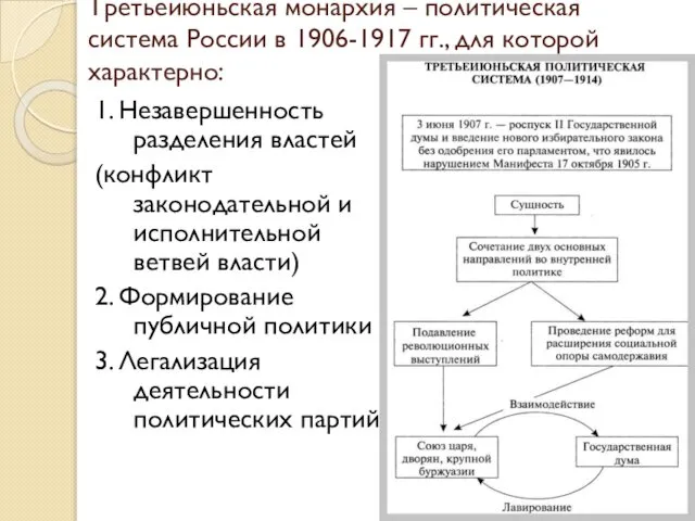 Третьеиюньская монархия – политическая система России в 1906-1917 гг., для которой