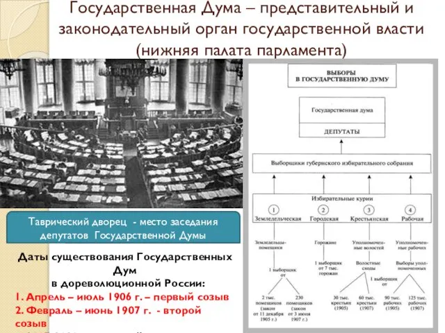 Государственная Дума – представительный и законодательный орган государственной власти (нижняя палата