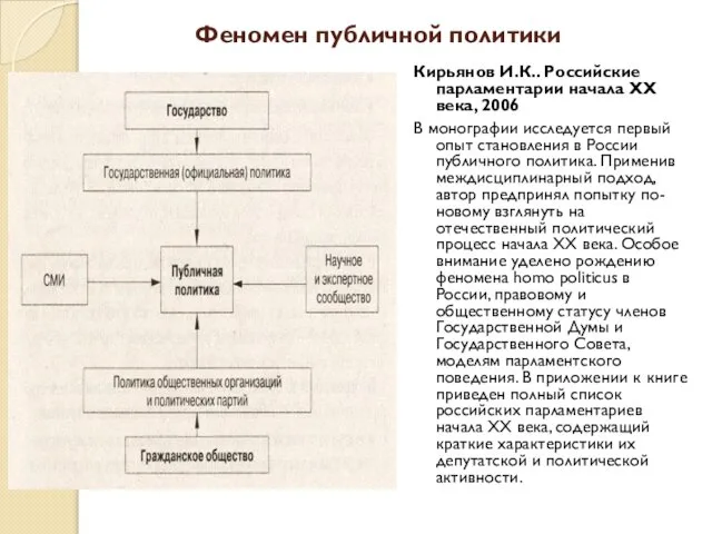 Феномен публичной политики Кирьянов И.К.. Российские парламентарии начала ХХ века, 2006