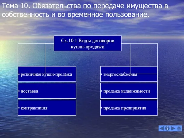 Тема 10. Обязательства по передаче имущества в собственность и во временное