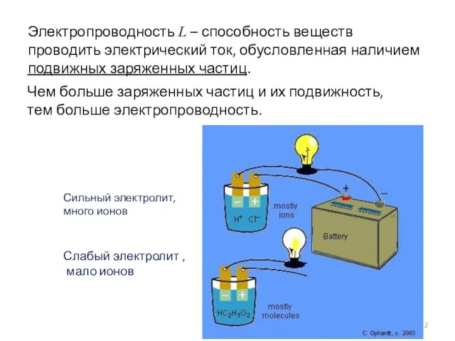 Электропроводность L – способность веществ проводить электрический ток, обусловленная наличием подвижных