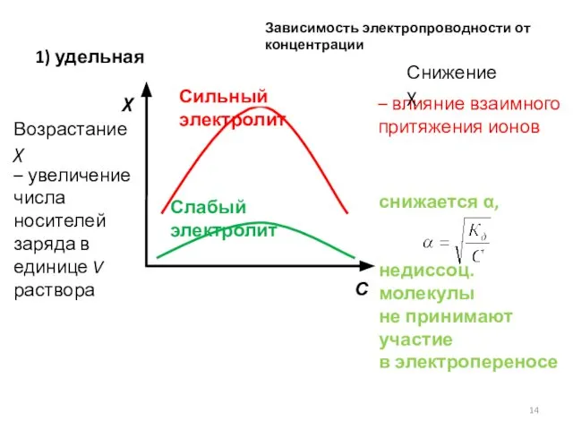 Зависимость электропроводности от концентрации Возрастание χ – увеличение числа носителей заряда