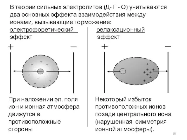 В теории сильных электролитов (Д- Г - О) учитываются два основных