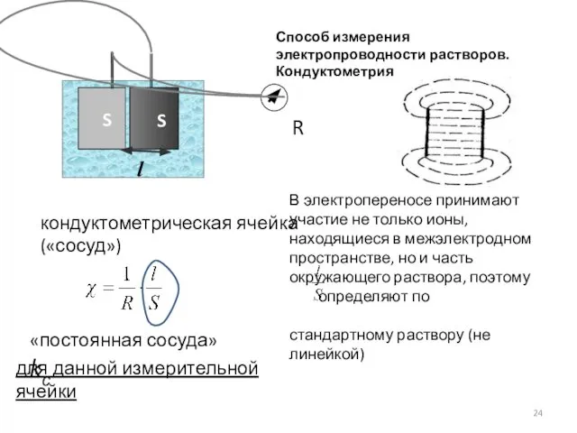 Способ измерения электропроводности растворов. Кондуктометрия кондуктометрическая ячейка («сосуд») «постоянная сосуда» kс