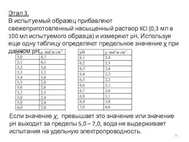 Этап 3. В испытуемый образец прибавляют свежеприготовленный насыщенный раствор KCl (0,3