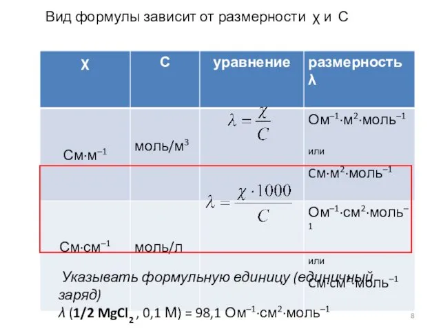 Указывать формульную единицу (единичный заряд) λ (1/2 MgCl2 , 0,1 М)