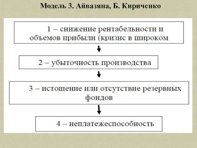 Модель 3. Айвазяна, Б. Кириченко