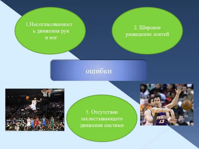 ошибки Несогласованность движения рук и ног 2. Широкое разведение локтей 3. Отсутствие захлестывающего движения кистями