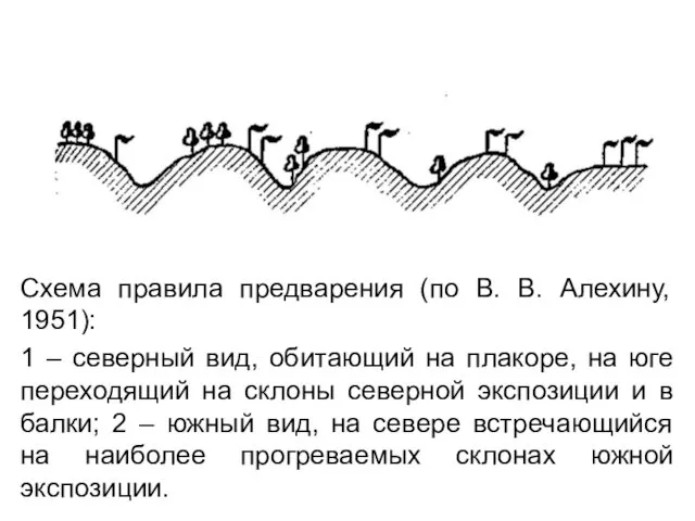 Схема правила предварения (по В. В. Алехину, 1951): 1 – северный