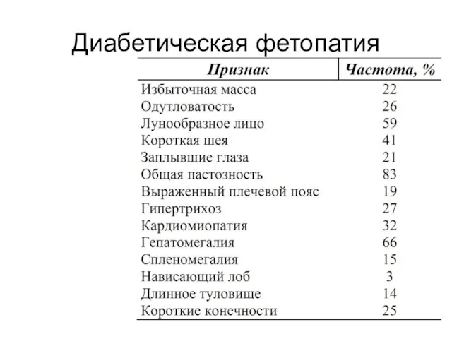 Диабетическая фетопатия