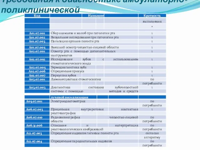 Требования к диагностике амбулаторно-поликлинической