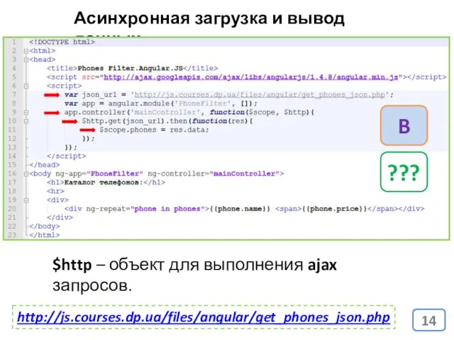 http://js.courses.dp.ua/files/angular/get_phones_json.php Асинхронная загрузка и вывод данных $http – объект для выполнения ajax запросов. ??? B