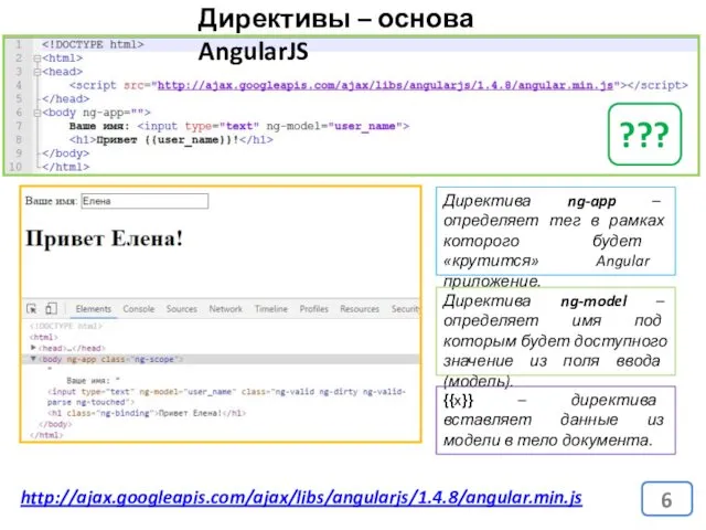 Директивы – основа AngularJS http://ajax.googleapis.com/ajax/libs/angularjs/1.4.8/angular.min.js Директива ng-app – определяет тег в