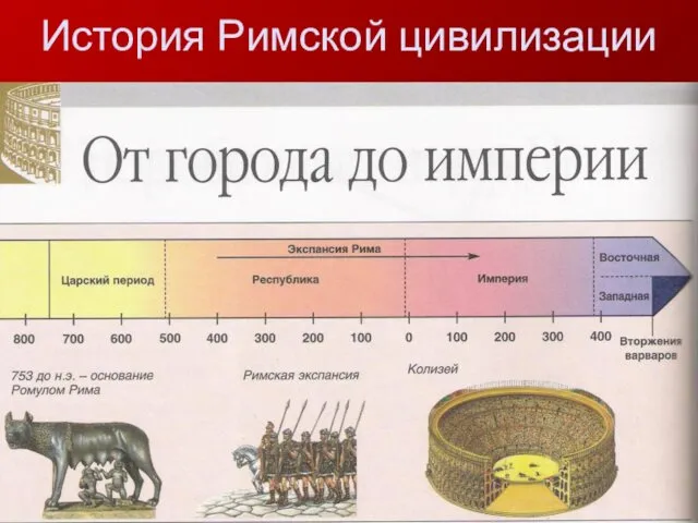 История Римской цивилизации