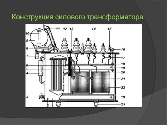 Конструкция силового трансформатора