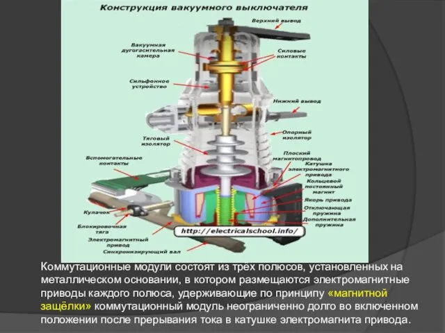 Коммутационные модули состоят из трёх полюсов, установленных на металлическом основании, в