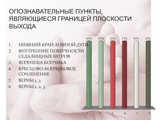 ОПОЗНАВАТЕЛЬНЫЕ ПУНКТЫ, ЯВЛЯЮЩИЕСЯ ГРАНИЦЕЙ ПЛОСКОСТИ ВЫХОДА НИЖНИЙ КРАЙ ЛОННОЙ ДУГИ ВНУТРЕННИЕ