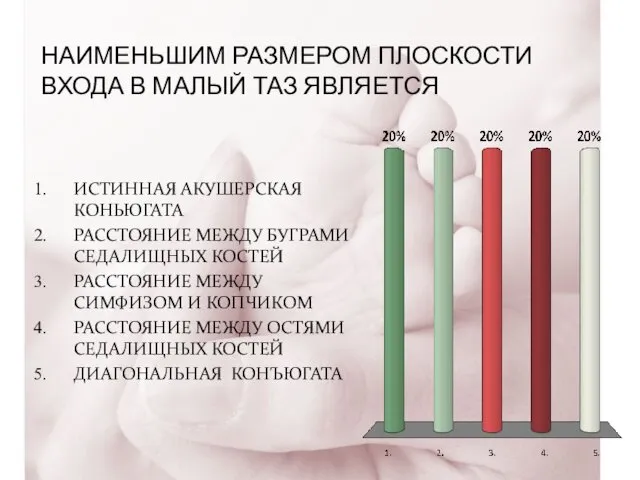 НАИМЕНЬШИМ РАЗМЕРОМ ПЛОСКОСТИ ВХОДА В МАЛЫЙ ТАЗ ЯВЛЯЕТСЯ ИСТИННАЯ АКУШЕРСКАЯ КОНЬЮГАТА