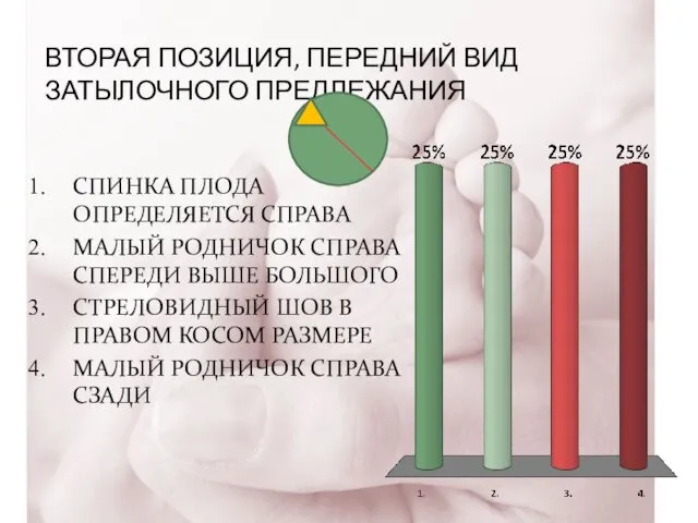 ВТОРАЯ ПОЗИЦИЯ, ПЕРЕДНИЙ ВИД ЗАТЫЛОЧНОГО ПРЕДЛЕЖАНИЯ СПИНКА ПЛОДА ОПРЕДЕЛЯЕТСЯ СПРАВА МАЛЫЙ