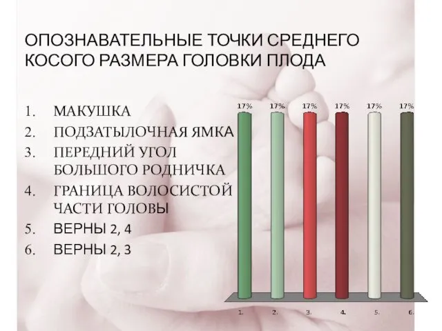 ОПОЗНАВАТЕЛЬНЫЕ ТОЧКИ СРЕДНЕГО КОСОГО РАЗМЕРА ГОЛОВКИ ПЛОДА МАКУШКА ПОДЗАТЫЛОЧНАЯ ЯМКА ПЕРЕДНИЙ