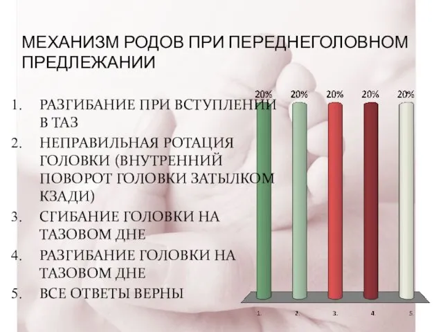 МЕХАНИЗМ РОДОВ ПРИ ПЕРЕДНЕГОЛОВНОМ ПРЕДЛЕЖАНИИ РАЗГИБАНИЕ ПРИ ВСТУПЛЕНИИ В ТАЗ НЕПРАВИЛЬНАЯ