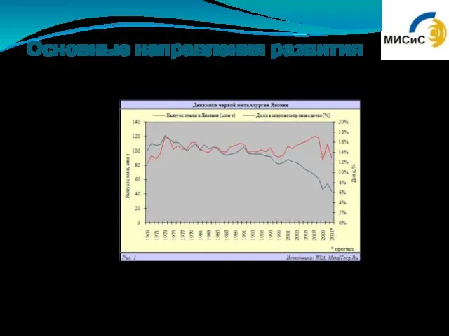 Основные направления развития Динамика черной металлургии Японии