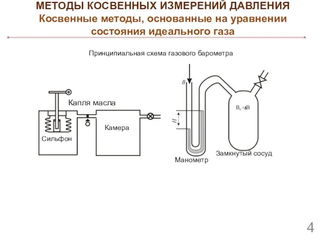 Принципиальная схема газового барометра Камера Капля масла Сильфон Замкнутый сосуд Манометр