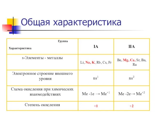 Общая характеристика