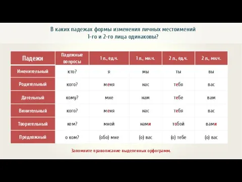 В каких падежах формы изменения личных местоимений 1-го и 2-го лица одинаковы? Запомните правописание выделенных орфограмм.