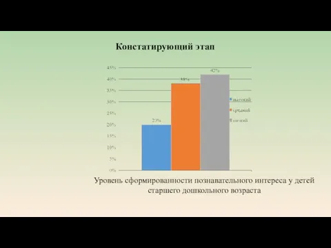 Констатирующий этап Уровень сформированности познавательного интереса у детей старшего дошкольного возраста