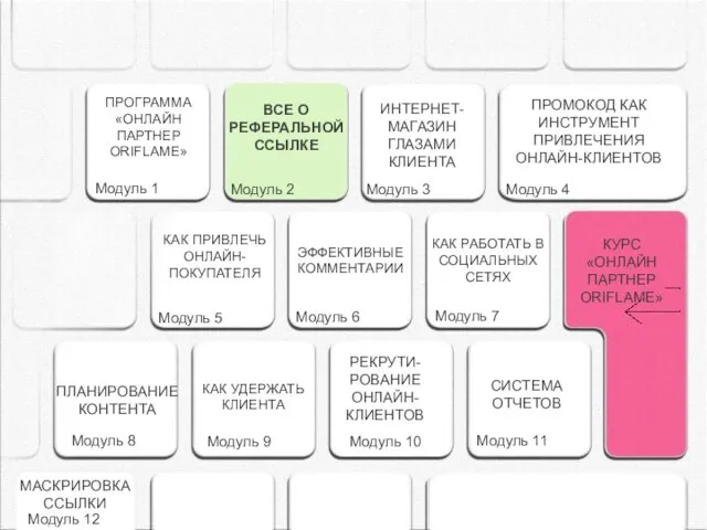 ПРОГРАММА «ОНЛАЙН ПАРТНЕР ORIFLAME» КУРС «ОНЛАЙН ПАРТНЕР ORIFLAME» ВСЕ О РЕФЕРАЛЬНОЙ