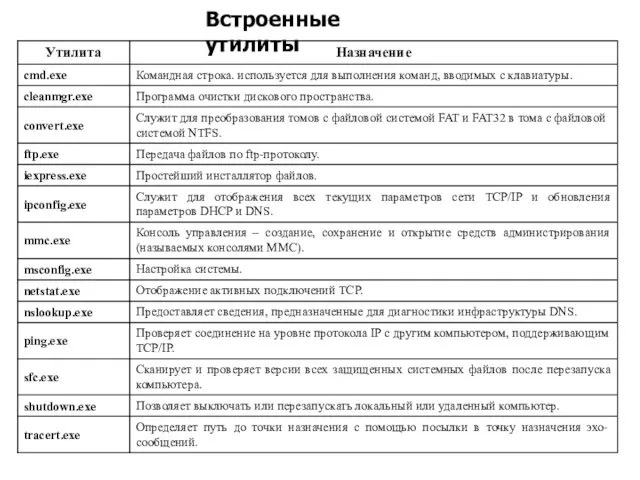 Встроенные утилиты