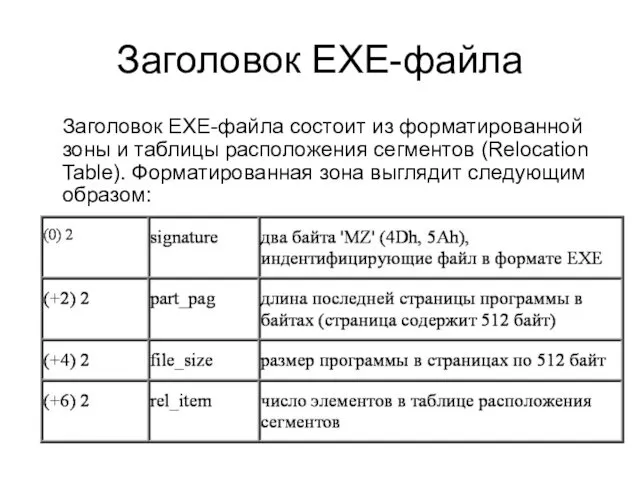 Заголовок EXE-файла Заголовок EXE-файла состоит из форматированной зоны и таблицы расположения