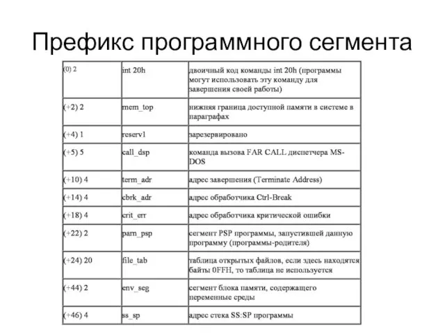 Префикс программного сегмента