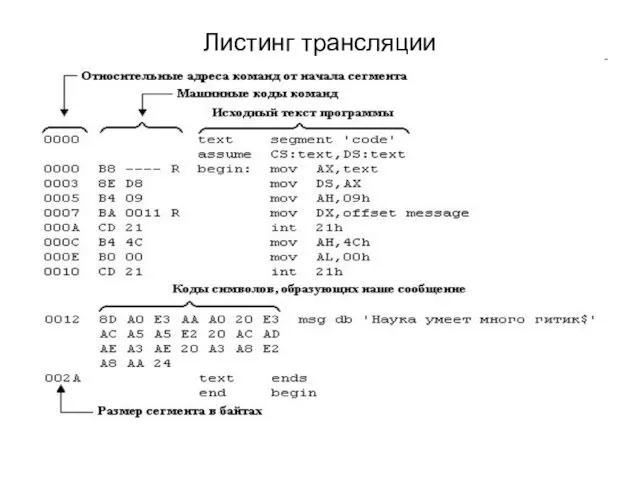 Листинг трансляции