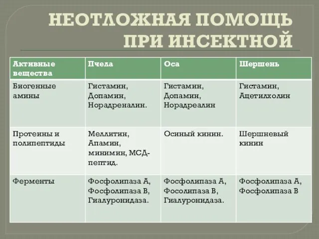 НЕОТЛОЖНАЯ ПОМОЩЬ ПРИ ИНСЕКТНОЙ АЛЛЕРГИИ