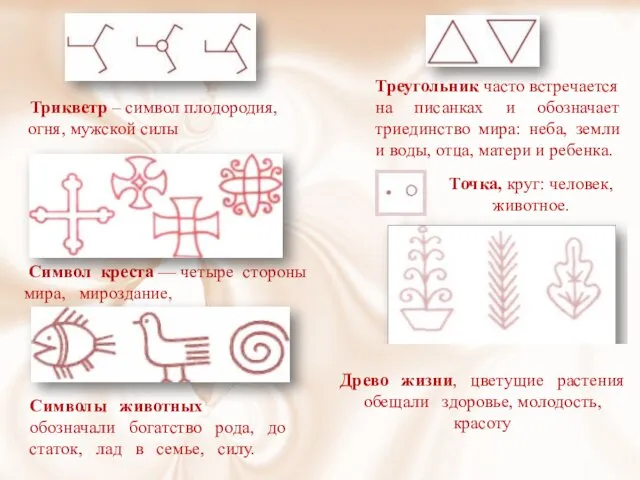 Символы животных обозначали богатство рода, до­статок, лад в семье, силу. Символ